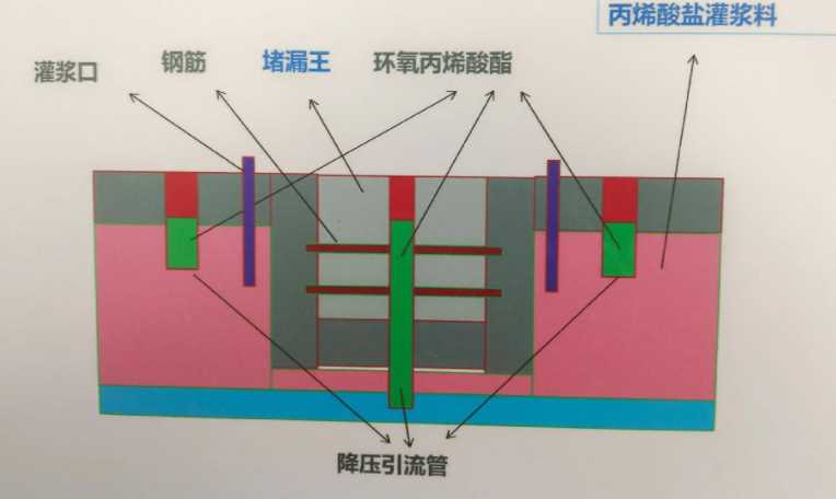 阳泉盂县防水堵漏工程设计