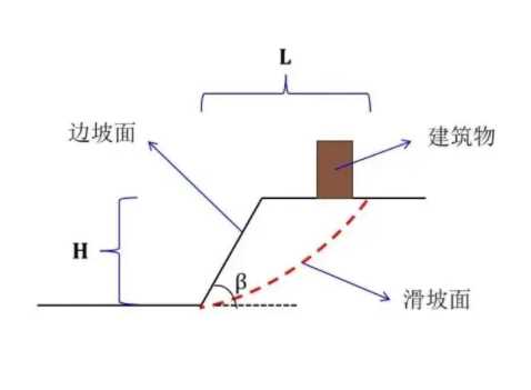 阳泉盂县边坡工程设计
